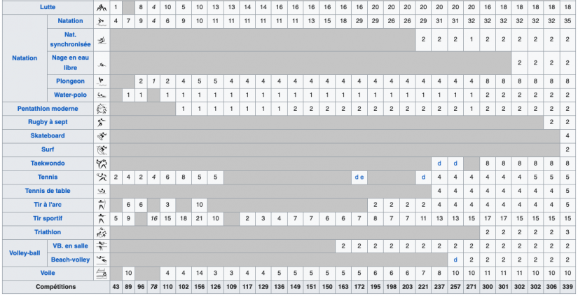Possibles médaillés olympiques cherchent fonds… désespérément ! 1