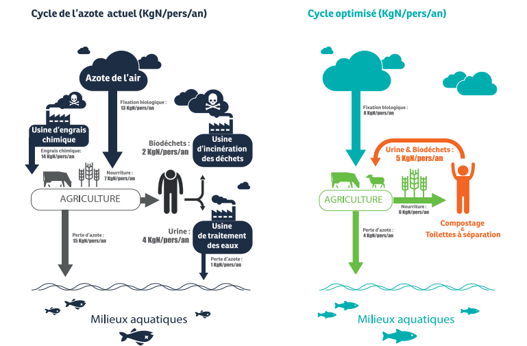 Pour Ecosec, il n’y a pas de sot déchet 2