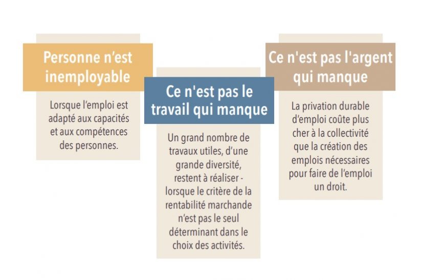 « Les territoires zéro chômeur de longue durée nous montrent qu’on peut changer l’ordre des choses »