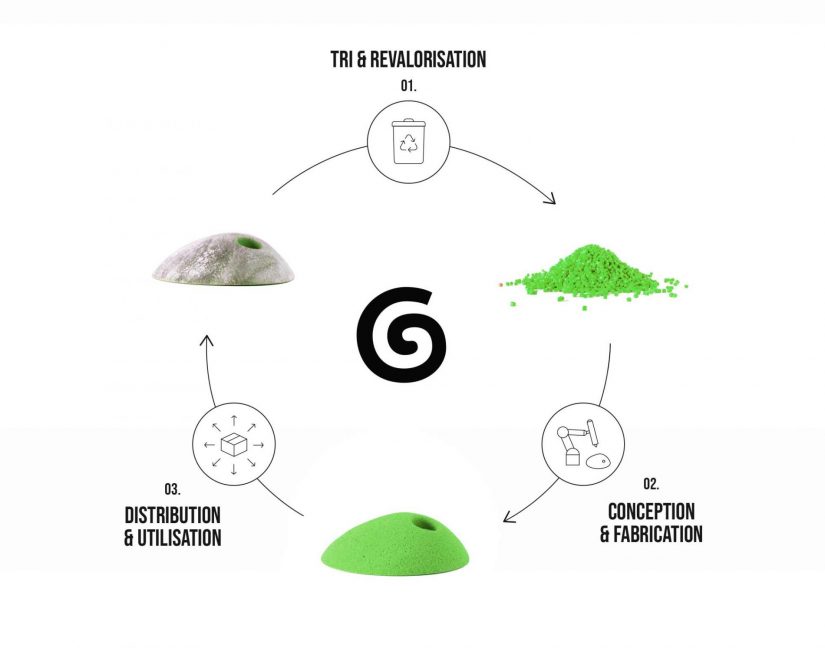 Comment rendre l’escalade en salle plus écologique ? 3