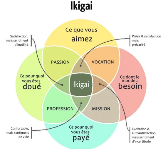 C'est quand le bonheur ?